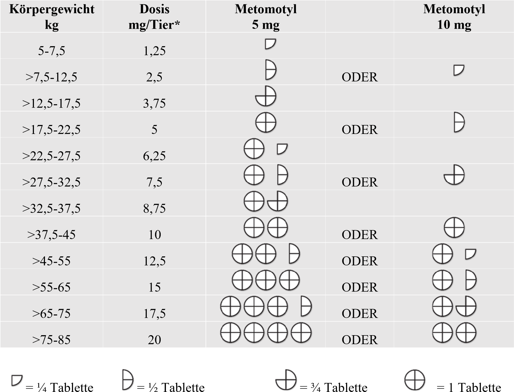 Klik for at kopiere til curserens position Metomotyl (37,5 - 45 kg) fig. 1