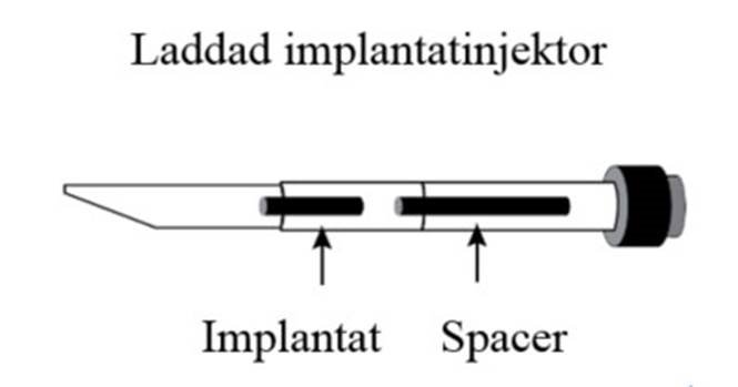 Klik for at kopiere til curserens position Suprelorin fig. 1
