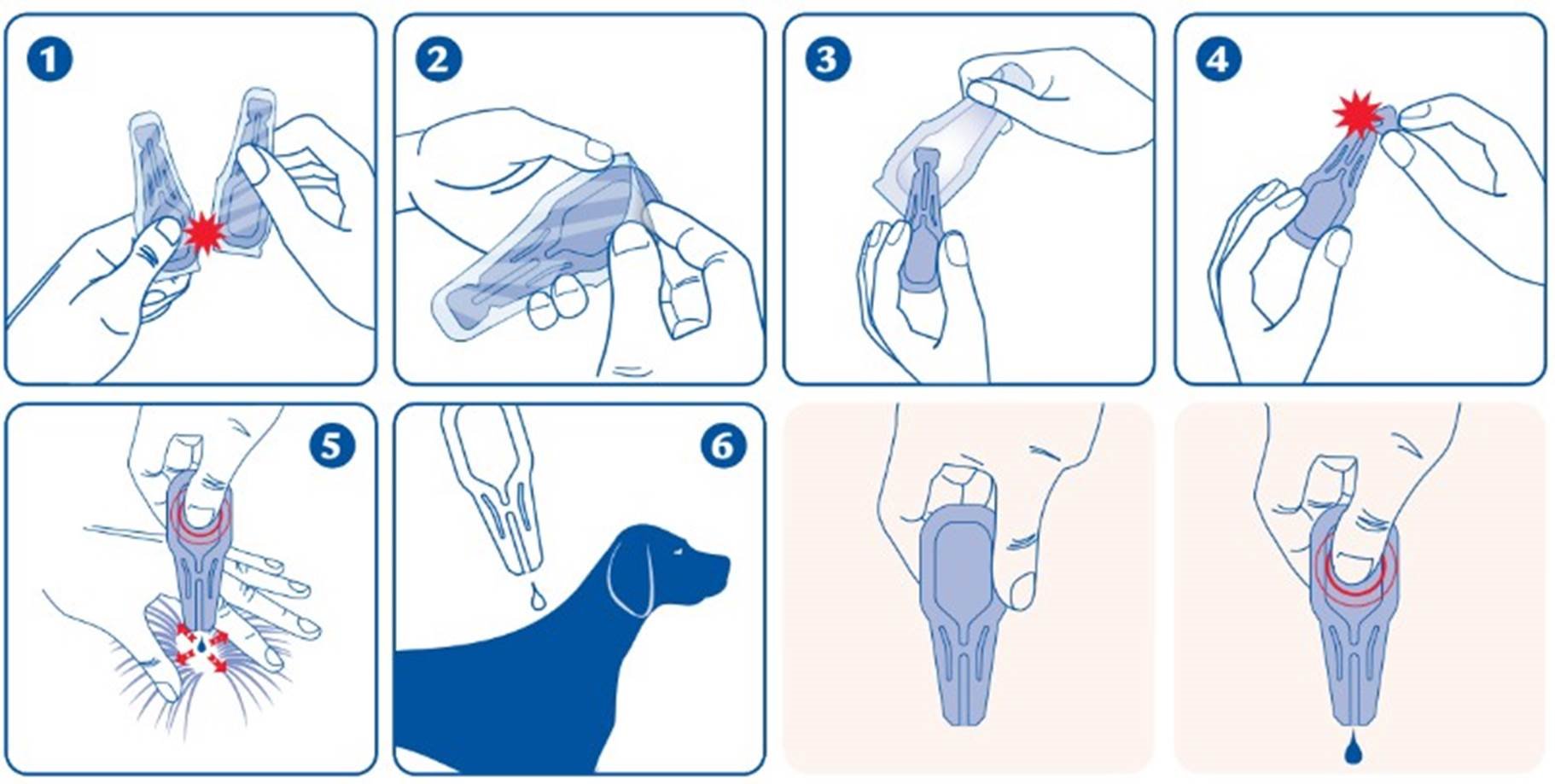 Effipro (2 - 10 kg) fig. 2
