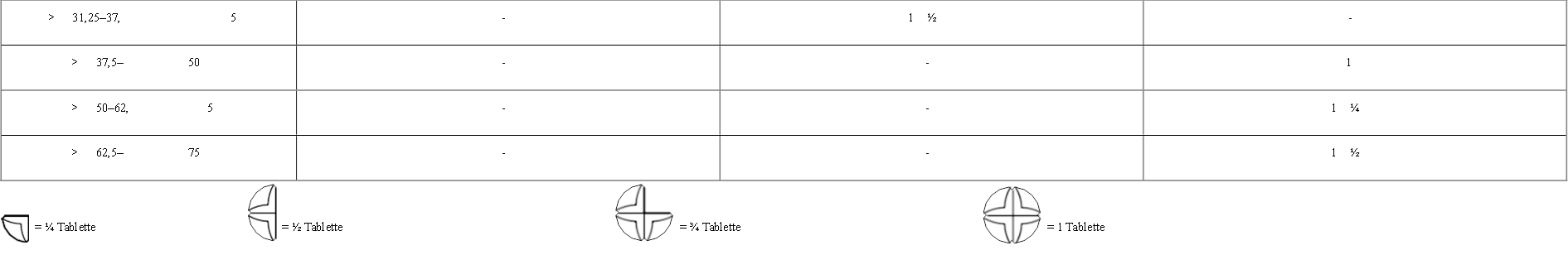 Clavusan 250 mg + 62.5 mg tablets for dogs and cats fig. 1