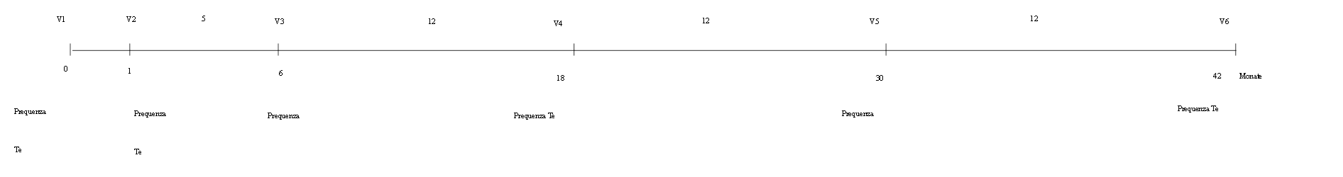 Equilis Prequenza Te fig. 1